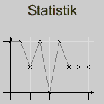 Statistik Webcam